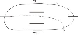 analyzing cathode rays