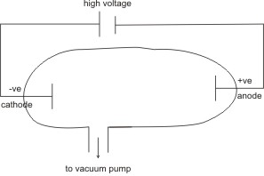 cathode-ray-tube