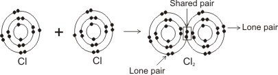 covalent bonding in chlorine molecule