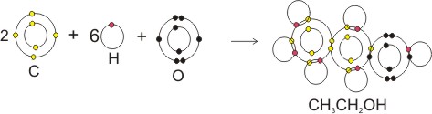 covalent bonding in ethanol