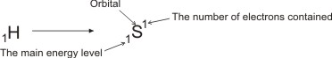 electronic configuration of hydrogen